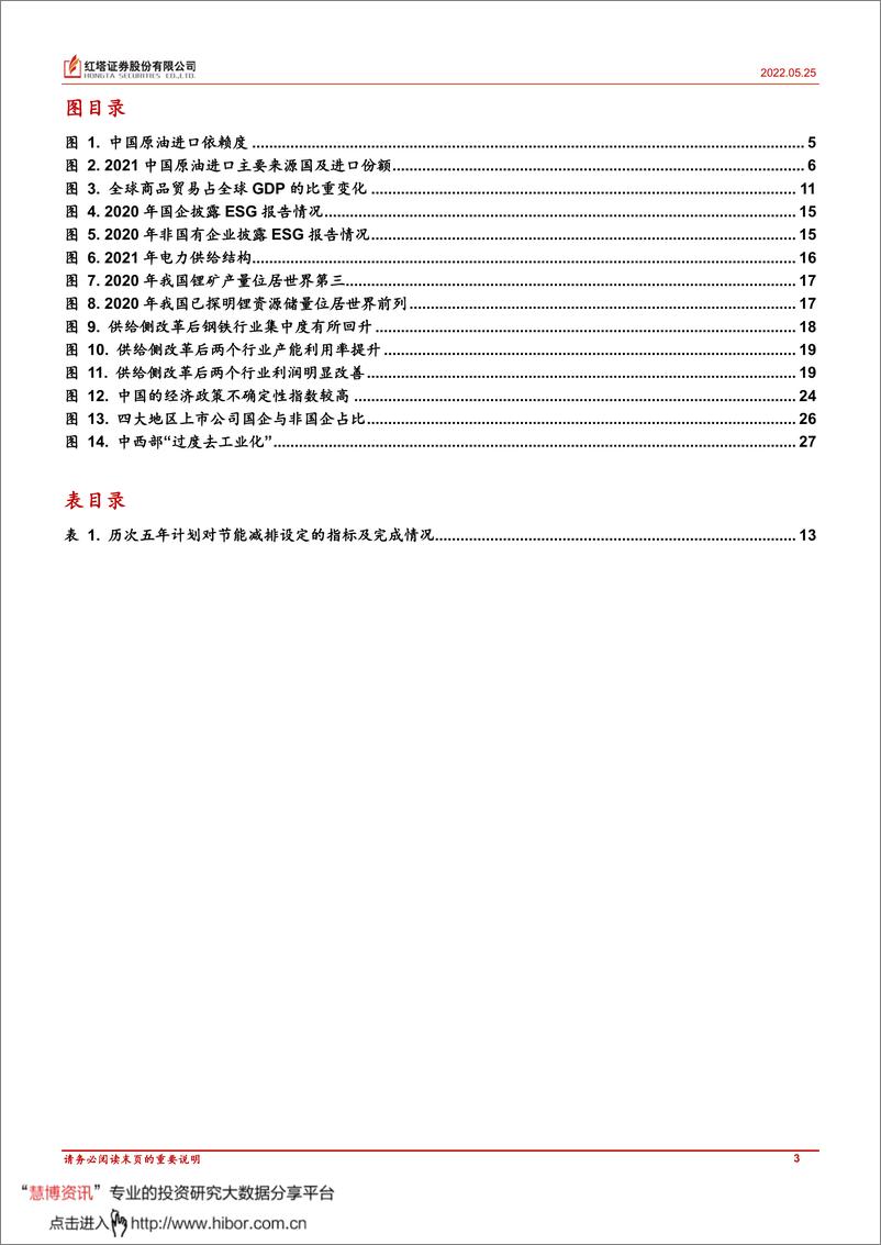 《理解中国宏观经济系列8-红塔证券-20220525》 - 第4页预览图