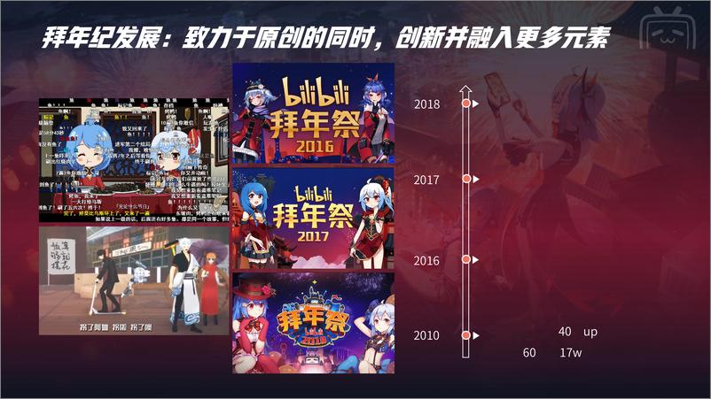 《哔哩哔哩【2024拜年纪】招商方案》 - 第6页预览图