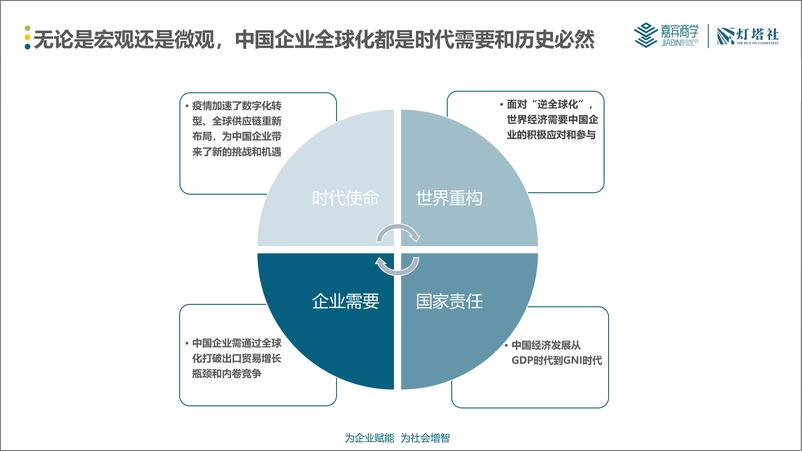 《灯塔社：中国企业全球化深度洞察报告-产业篇-80页》 - 第4页预览图