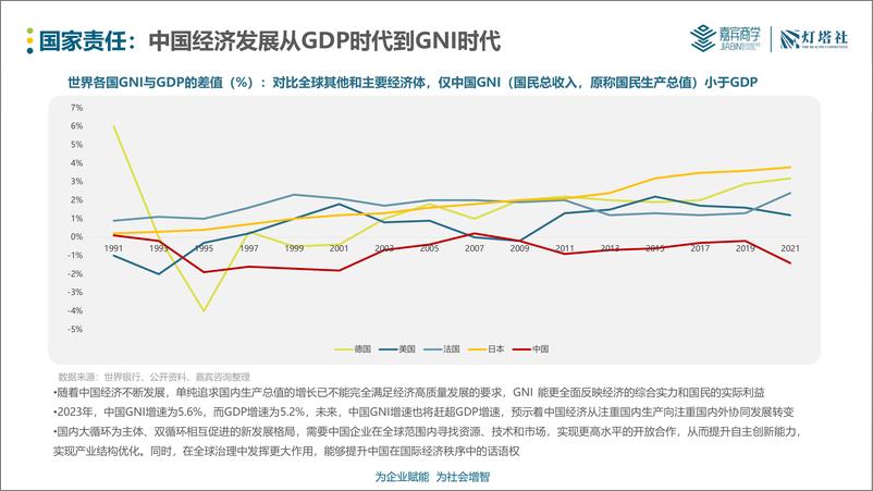 《灯塔社：中国企业全球化深度洞察报告-产业篇-80页》 - 第7页预览图