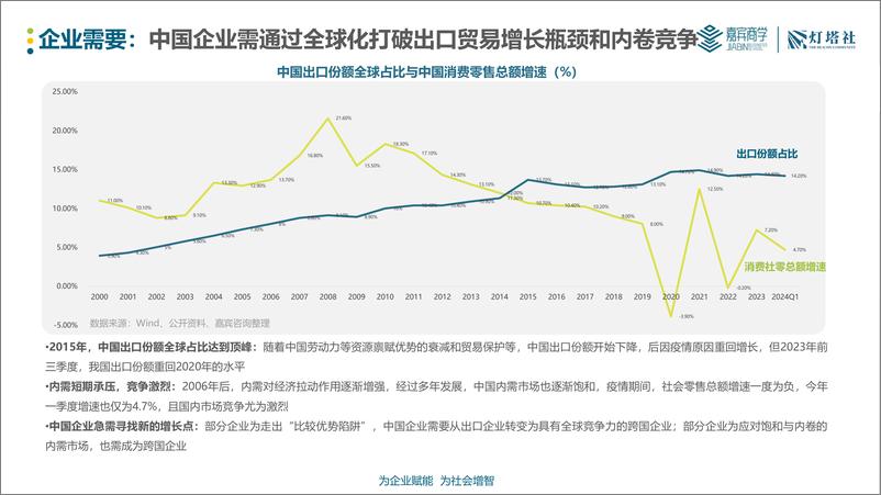 《灯塔社：中国企业全球化深度洞察报告-产业篇-80页》 - 第8页预览图