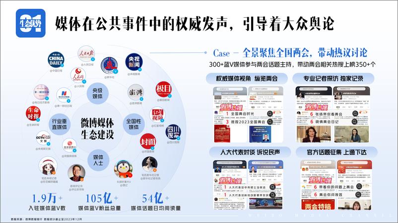 《2024微博媒体年度招商通案》 - 第5页预览图