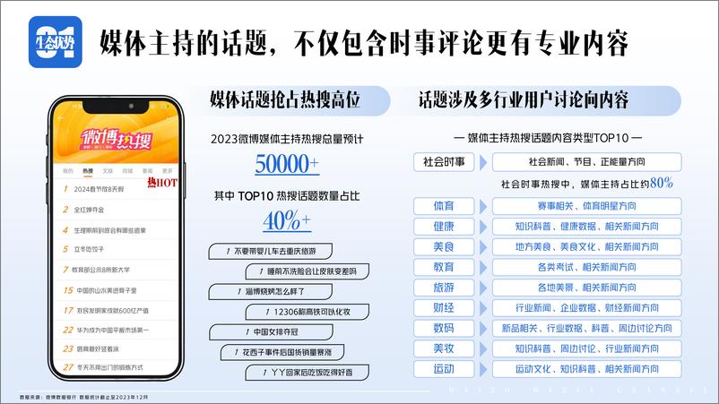 《2024微博媒体年度招商通案》 - 第6页预览图