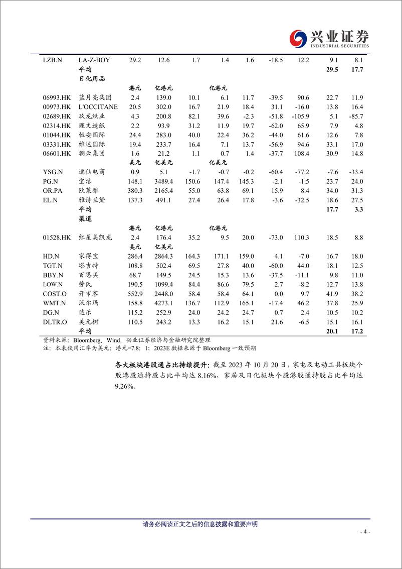 《海外消费行业：宝洁披露FY2024Q1业绩，顺丰同城公布回购计划-20231024-兴业证券-17页》 - 第5页预览图