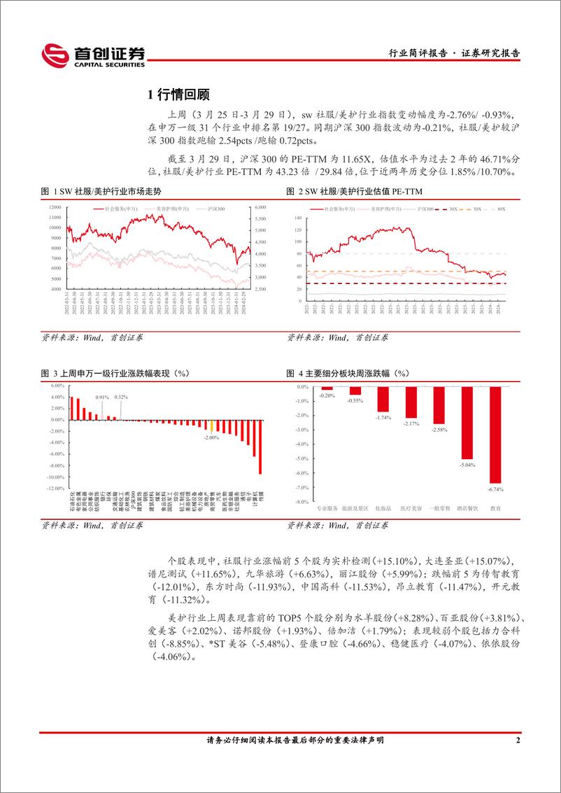 《社会服务行业简评报告：清明国内长线游出境游热度高企，重组胶原蛋白技术产品持续创新-240408-首创证券-13页》 - 第4页预览图