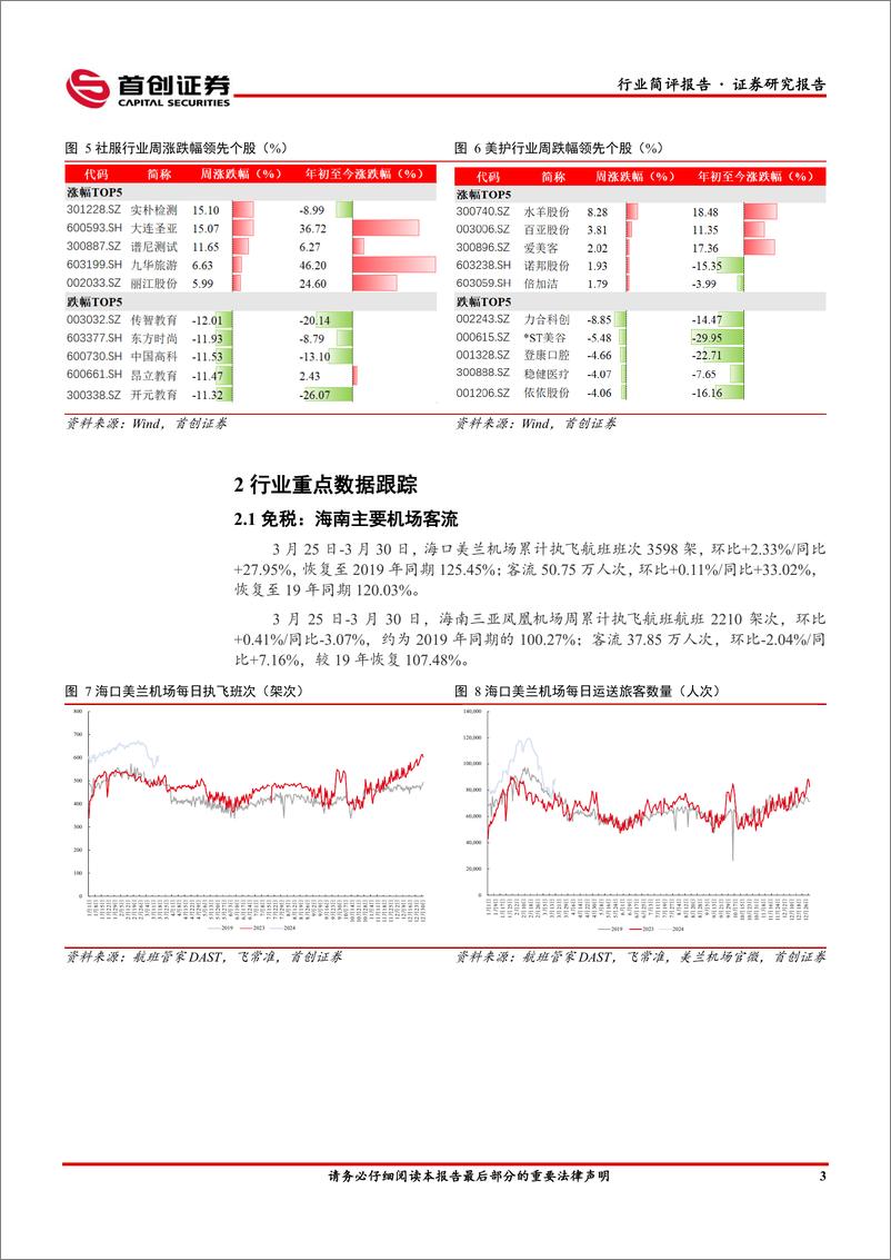 《社会服务行业简评报告：清明国内长线游出境游热度高企，重组胶原蛋白技术产品持续创新-240408-首创证券-13页》 - 第5页预览图