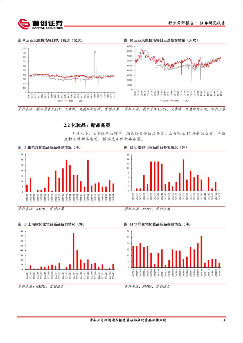 《社会服务行业简评报告：清明国内长线游出境游热度高企，重组胶原蛋白技术产品持续创新-240408-首创证券-13页》 - 第6页预览图