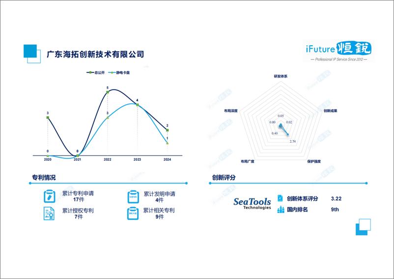 《恒锐知产_2025年静电卡盘创新主体创新体系评价报告》 - 第7页预览图