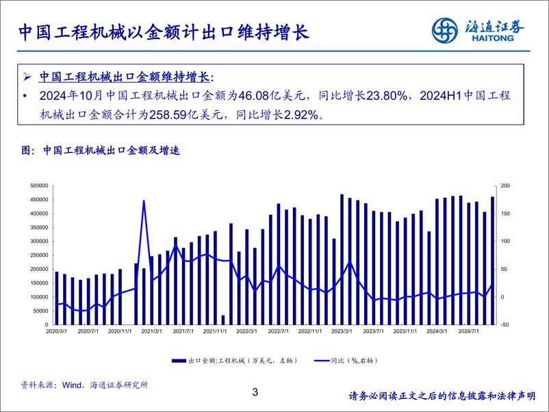 《工程机械行业：出口景气度结构性改善，行业出口有望边际向好-海通证券-241219-30页》 - 第3页预览图