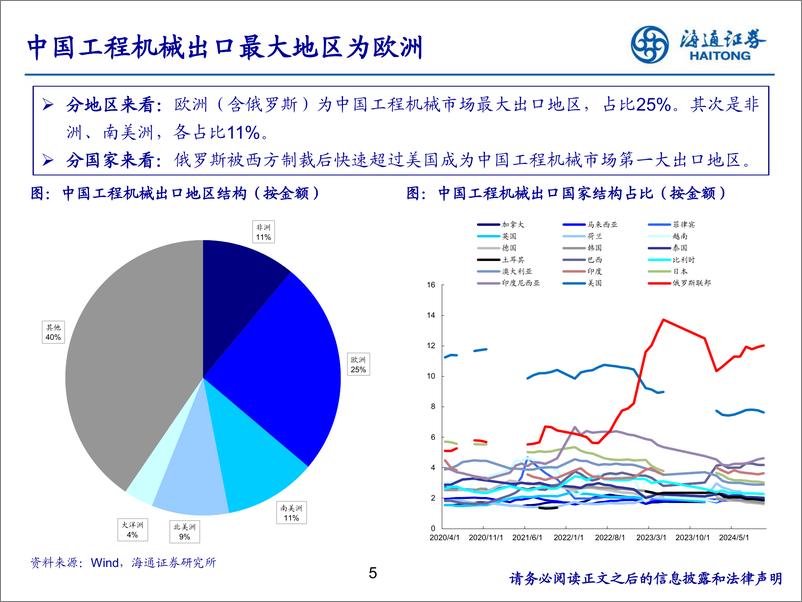 《工程机械行业：出口景气度结构性改善，行业出口有望边际向好-海通证券-241219-30页》 - 第5页预览图