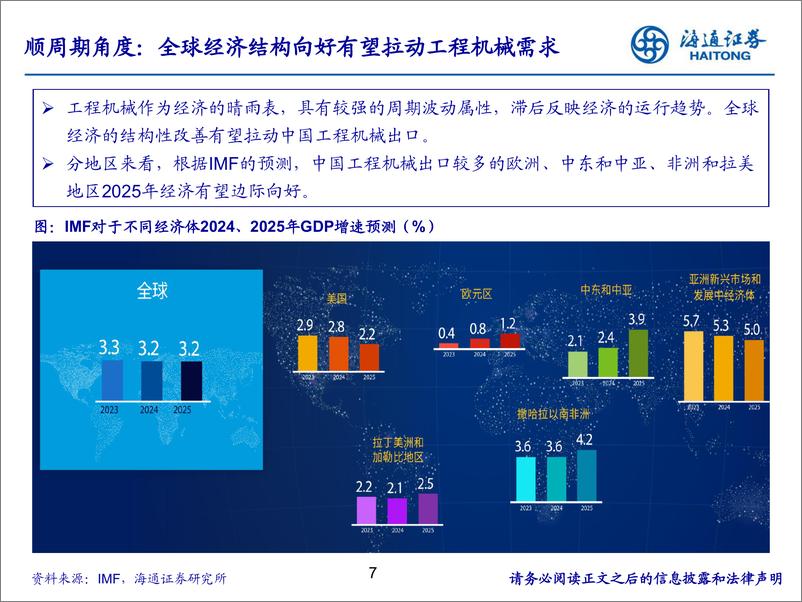 《工程机械行业：出口景气度结构性改善，行业出口有望边际向好-海通证券-241219-30页》 - 第7页预览图