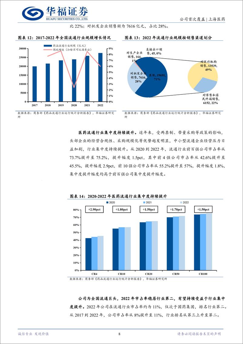 《上海医药(601607)工商一体化龙头，创新业态逻辑持续兑现-240717-华福证券-21页》 - 第8页预览图