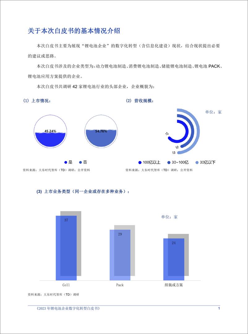 《大东时代：2023年锂电行业数字化转型白皮书-电池分部》 - 第5页预览图