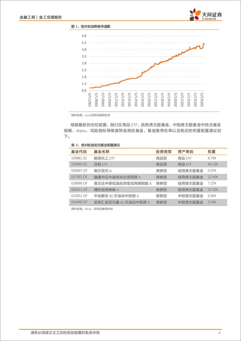 《板块配置月报：现金流上行，折现率下行，6月建议配置周期上游、周期中游板块-240604-天风证券-10页》 - 第4页预览图