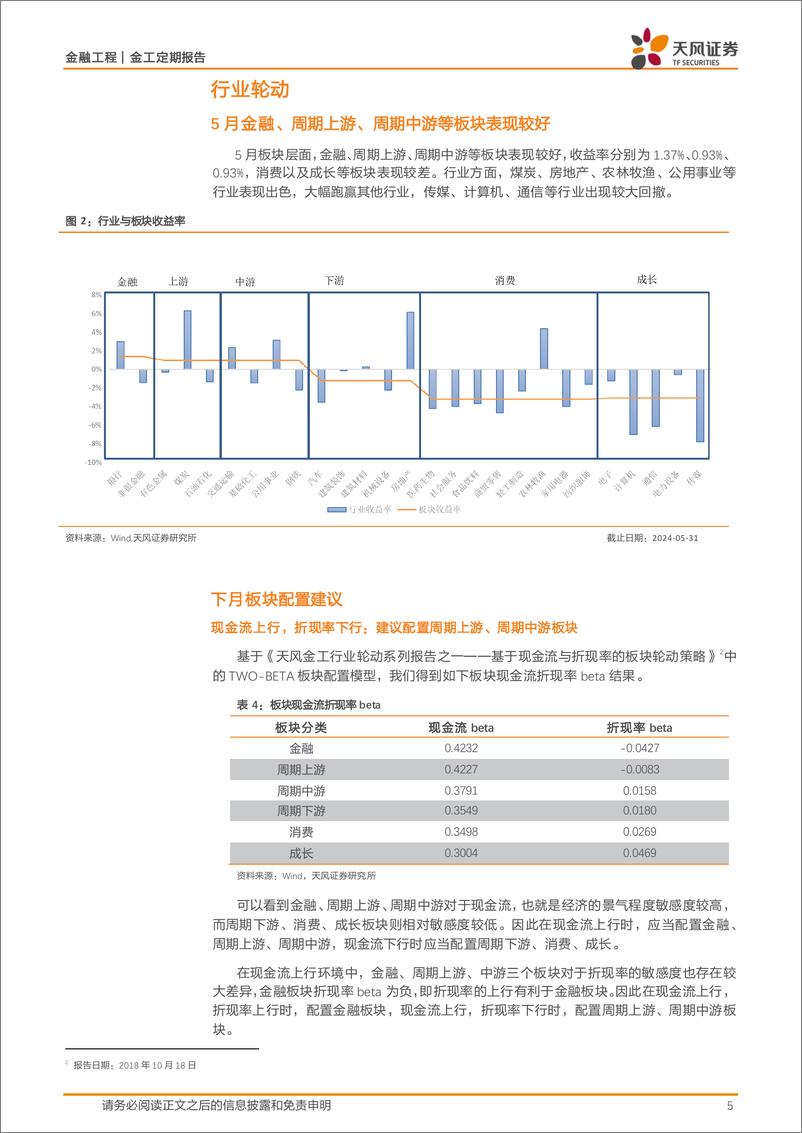 《板块配置月报：现金流上行，折现率下行，6月建议配置周期上游、周期中游板块-240604-天风证券-10页》 - 第5页预览图