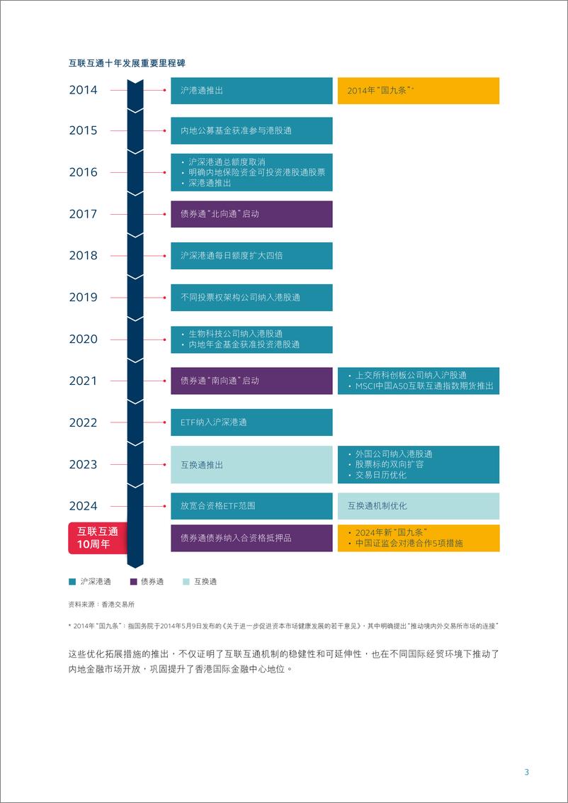 《内地与香港资本市场互联互通十周年白皮书(1)》 - 第5页预览图