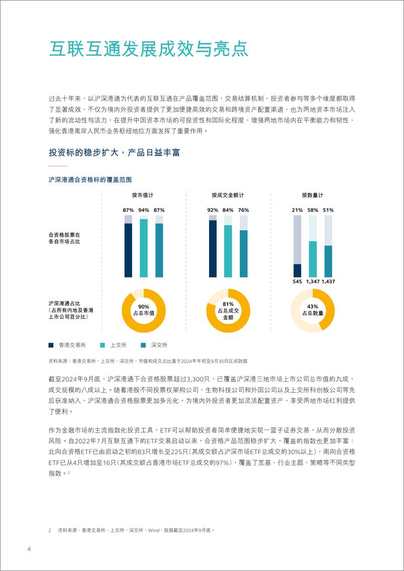 《内地与香港资本市场互联互通十周年白皮书(1)》 - 第6页预览图