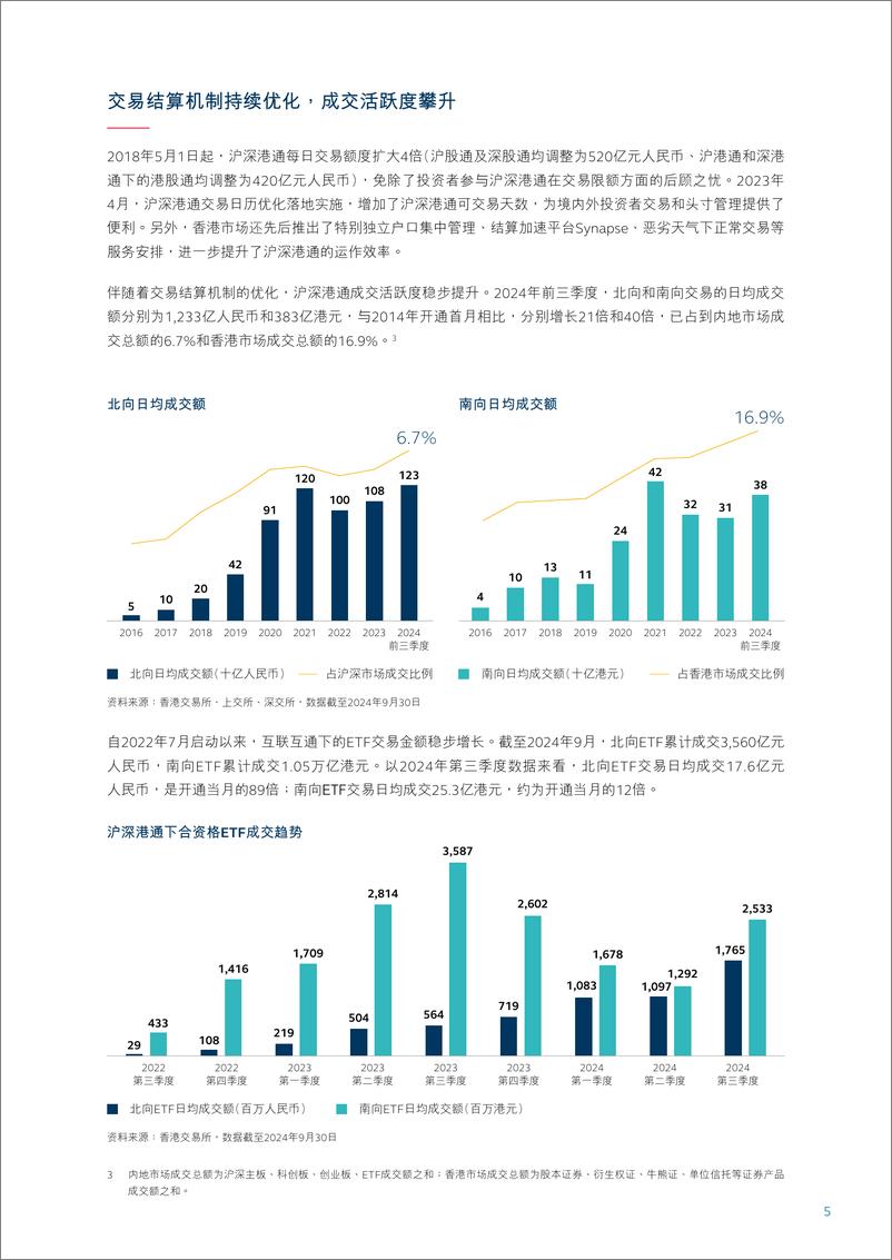 《内地与香港资本市场互联互通十周年白皮书(1)》 - 第7页预览图