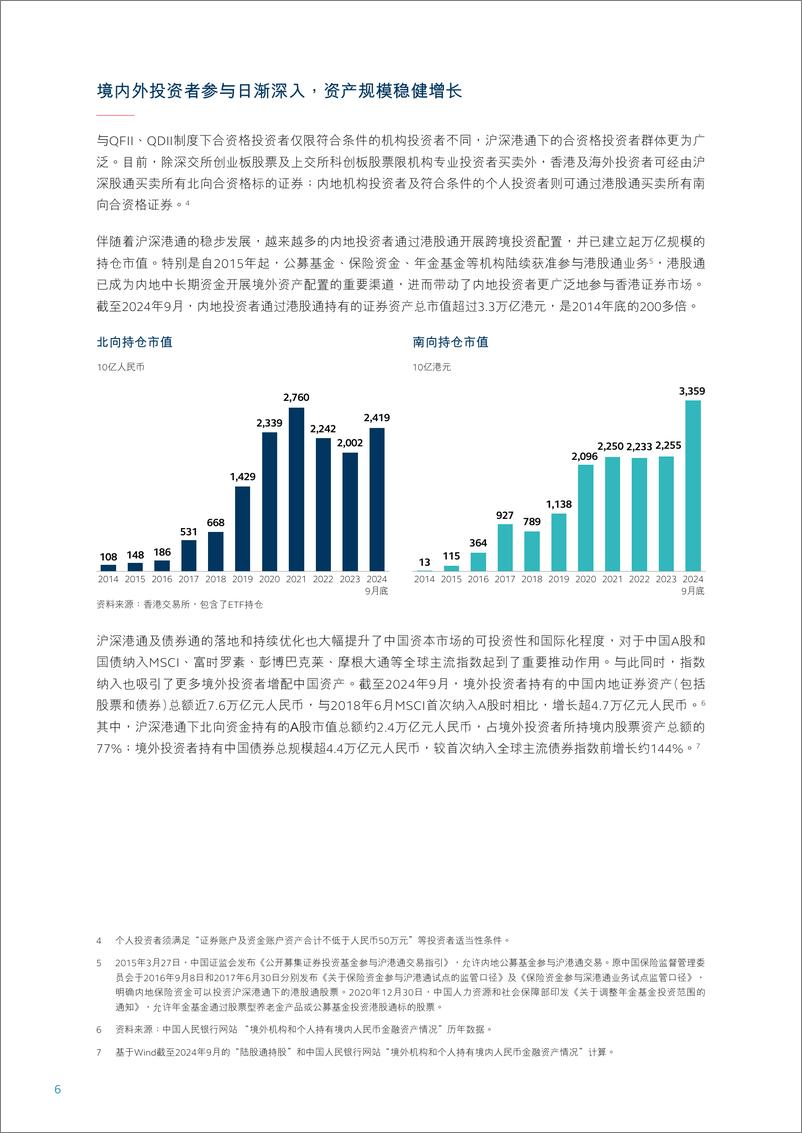 《内地与香港资本市场互联互通十周年白皮书(1)》 - 第8页预览图