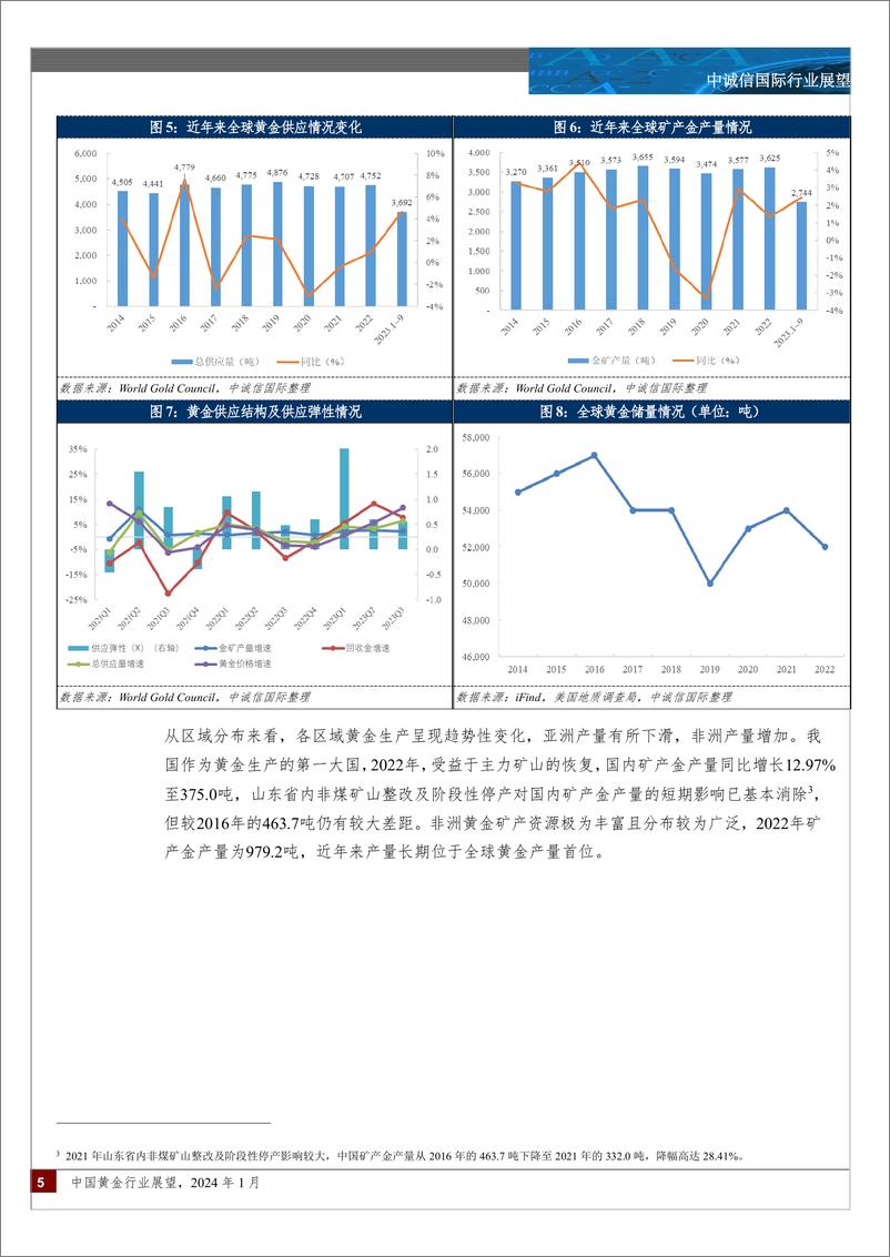 《中诚信国际-中国黄金行业展望，2024年1月》 - 第5页预览图