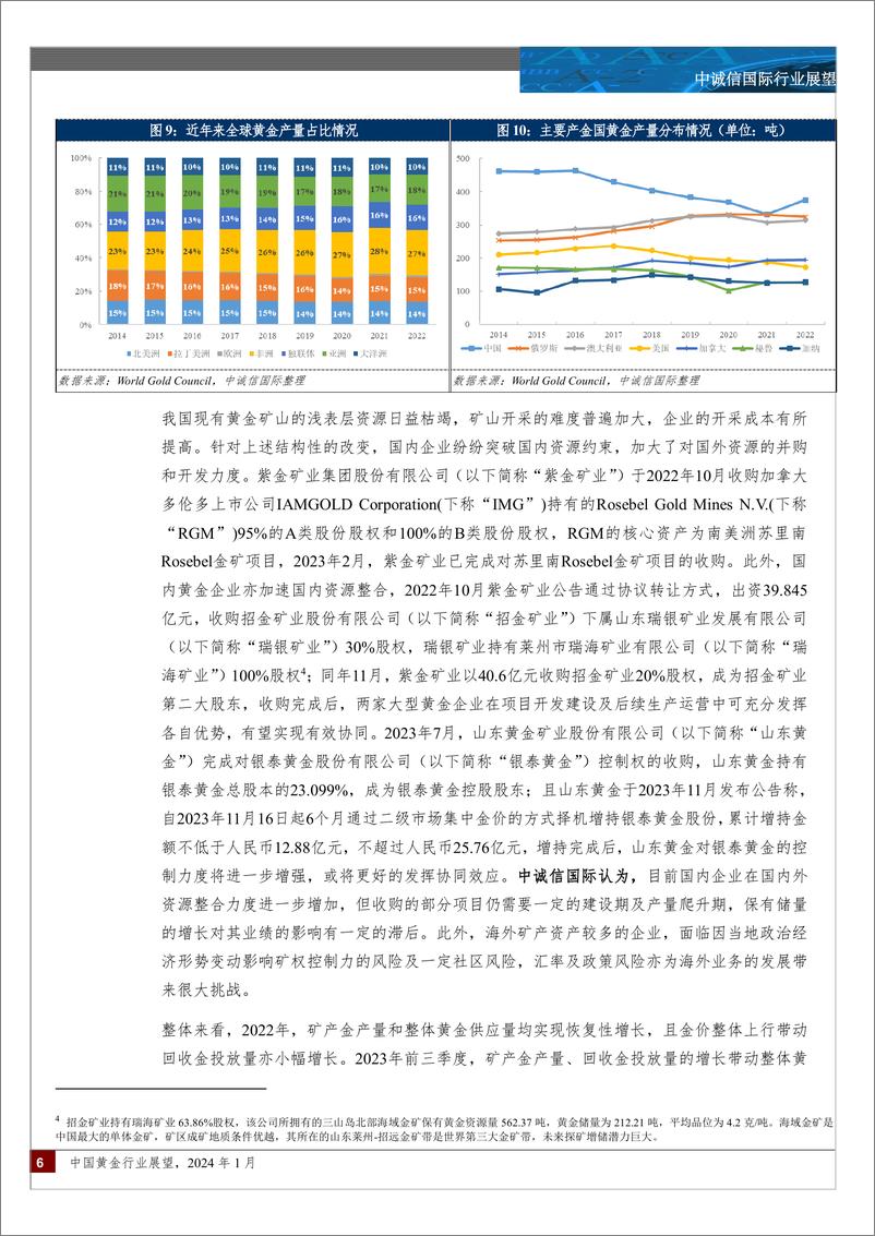 《中诚信国际-中国黄金行业展望，2024年1月》 - 第6页预览图