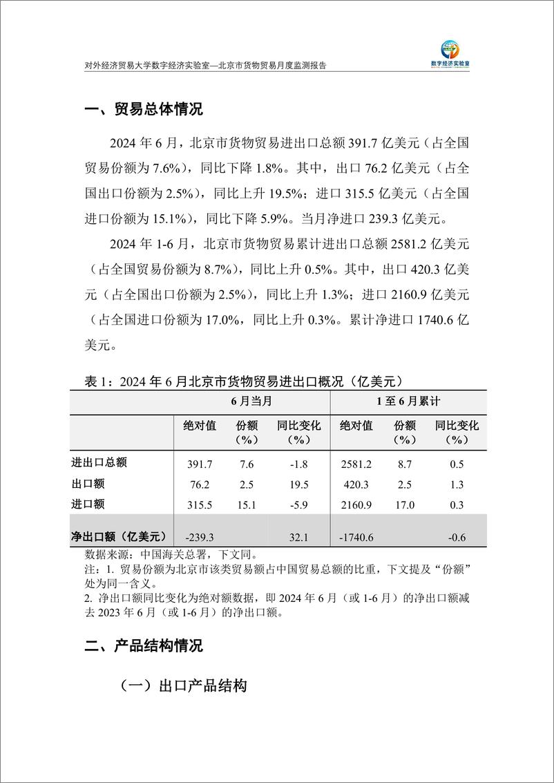 《对外经济贸易大学_北京市货物贸易月度监测报告_2024年1-6月_》 - 第2页预览图