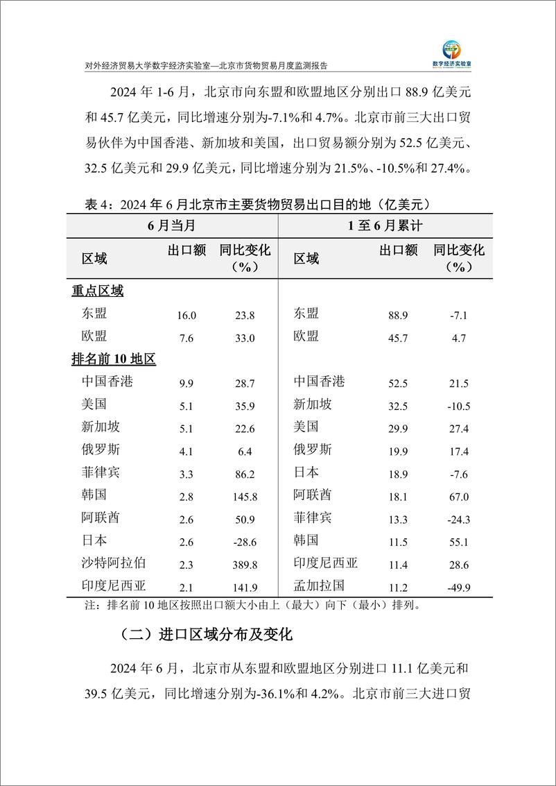 《对外经济贸易大学_北京市货物贸易月度监测报告_2024年1-6月_》 - 第5页预览图