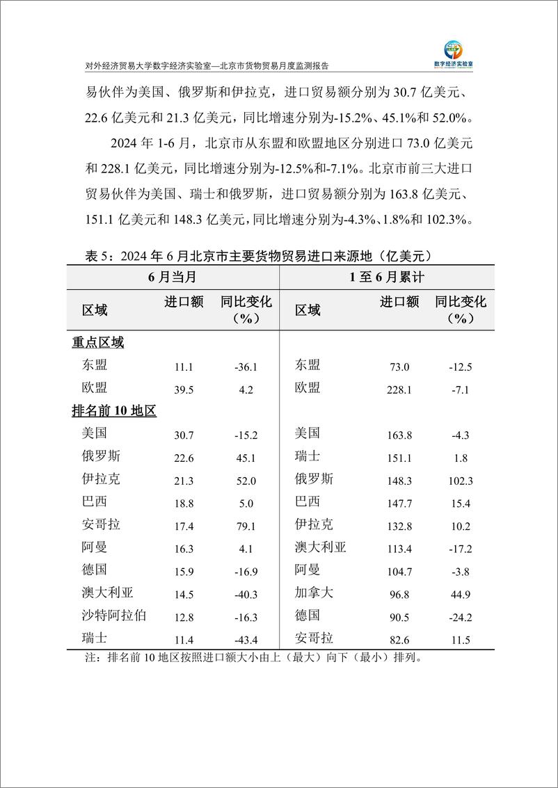 《对外经济贸易大学_北京市货物贸易月度监测报告_2024年1-6月_》 - 第6页预览图