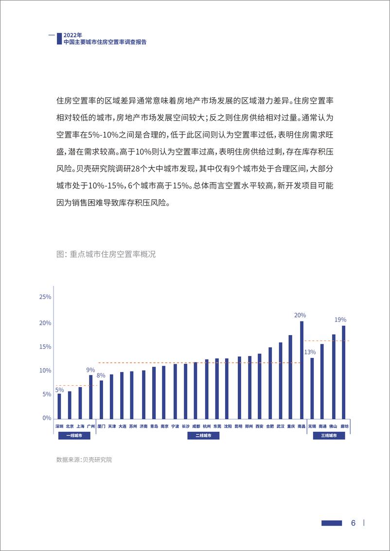 《2022中国主要城市住房空置率调查报告-2022.8.5-19页》 - 第7页预览图