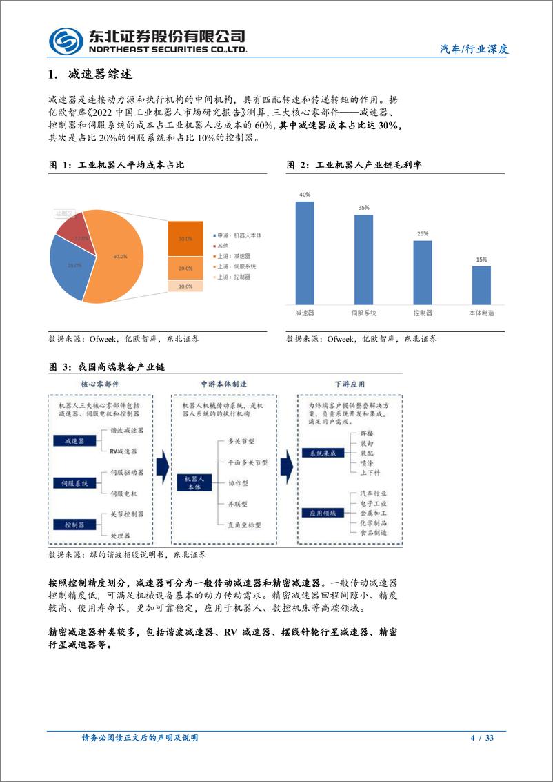 《汽车行业机器人减速器专题报告：下游需求带动国产替代加速-241229-东北证券-33页》 - 第4页预览图