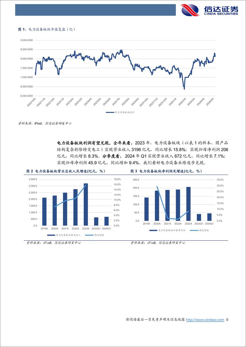 《电力设备行业2024中期策略报告：景气持续，走向全球-240715-信达证券-28页》 - 第8页预览图