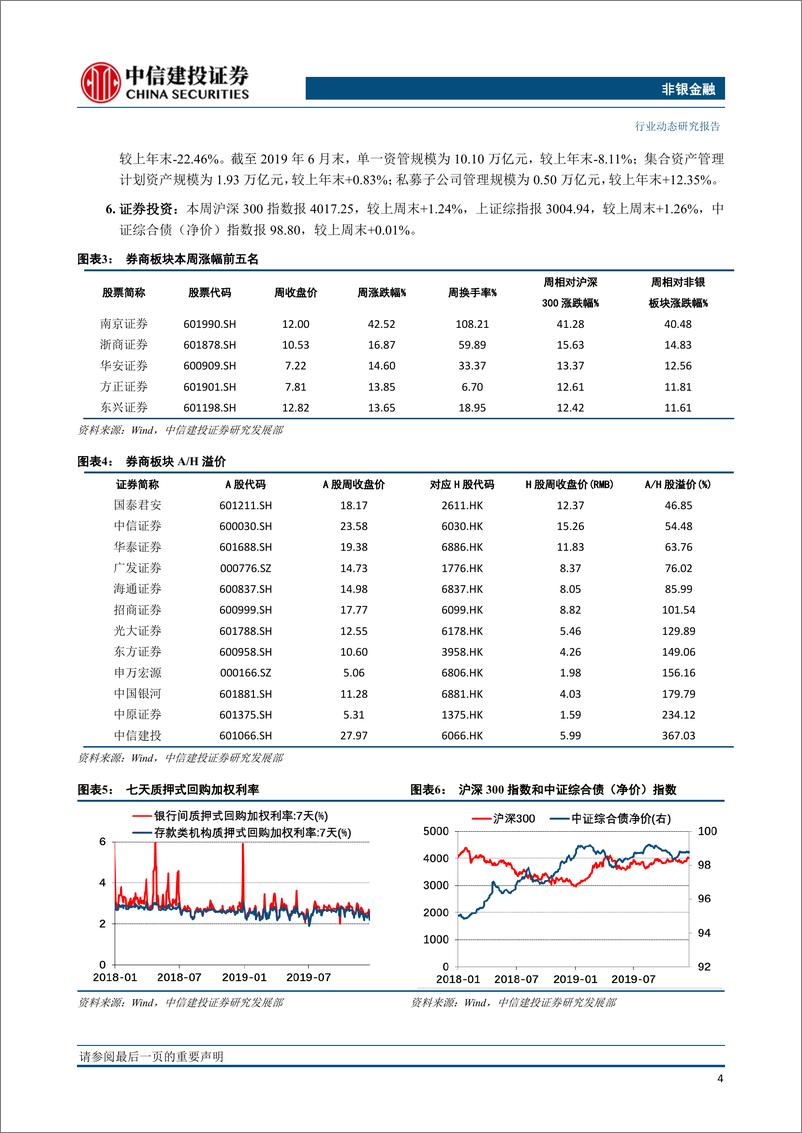 《非银金融行业：继续关注券商股波段机会，险资境外可投资范围扩大-20191223-中信建投-14页》 - 第6页预览图