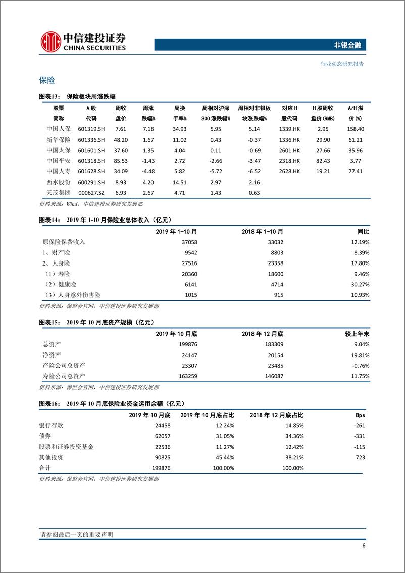 《非银金融行业：继续关注券商股波段机会，险资境外可投资范围扩大-20191223-中信建投-14页》 - 第8页预览图