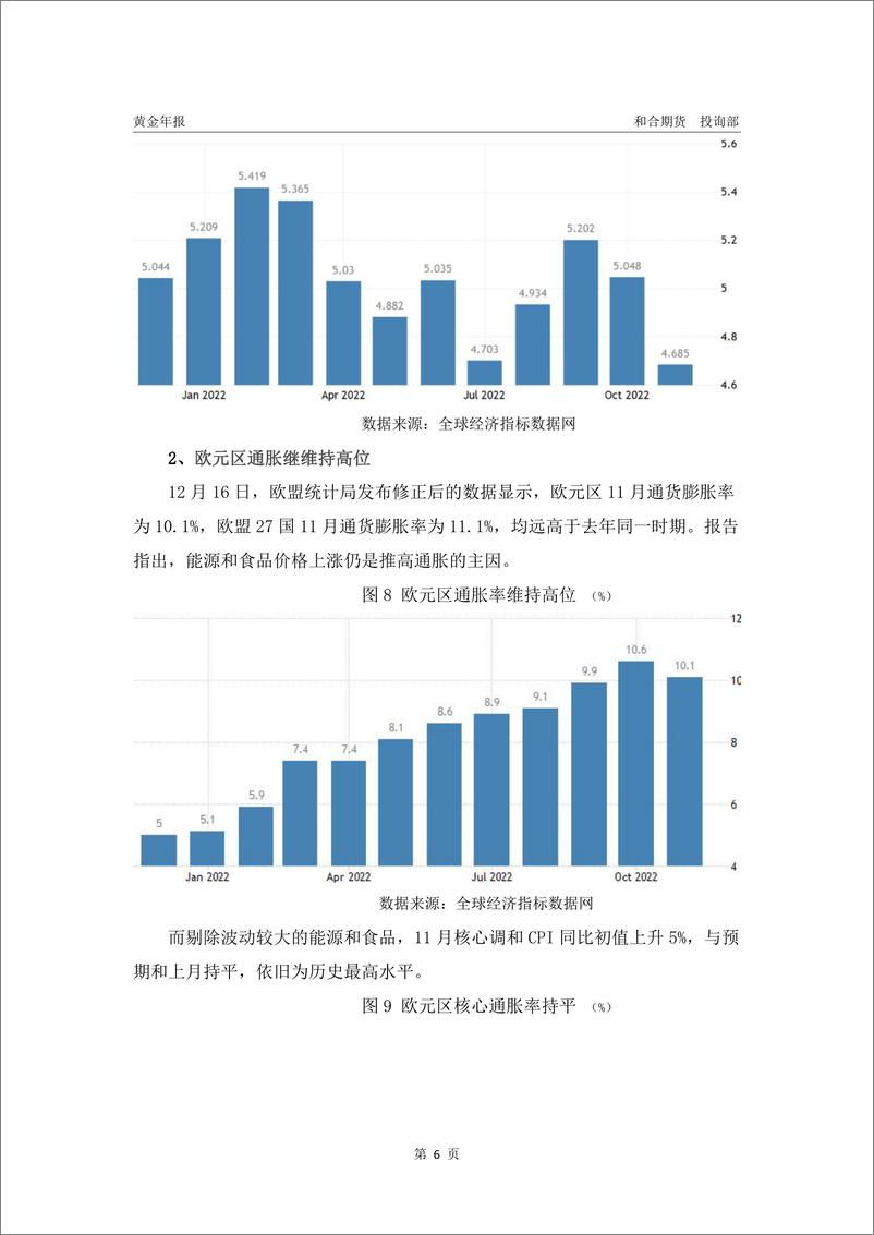 《黄金2023年报：欧美通胀回落经济衰退加息放缓，黄金偏强运行-20230106-和合期货-21页》 - 第7页预览图