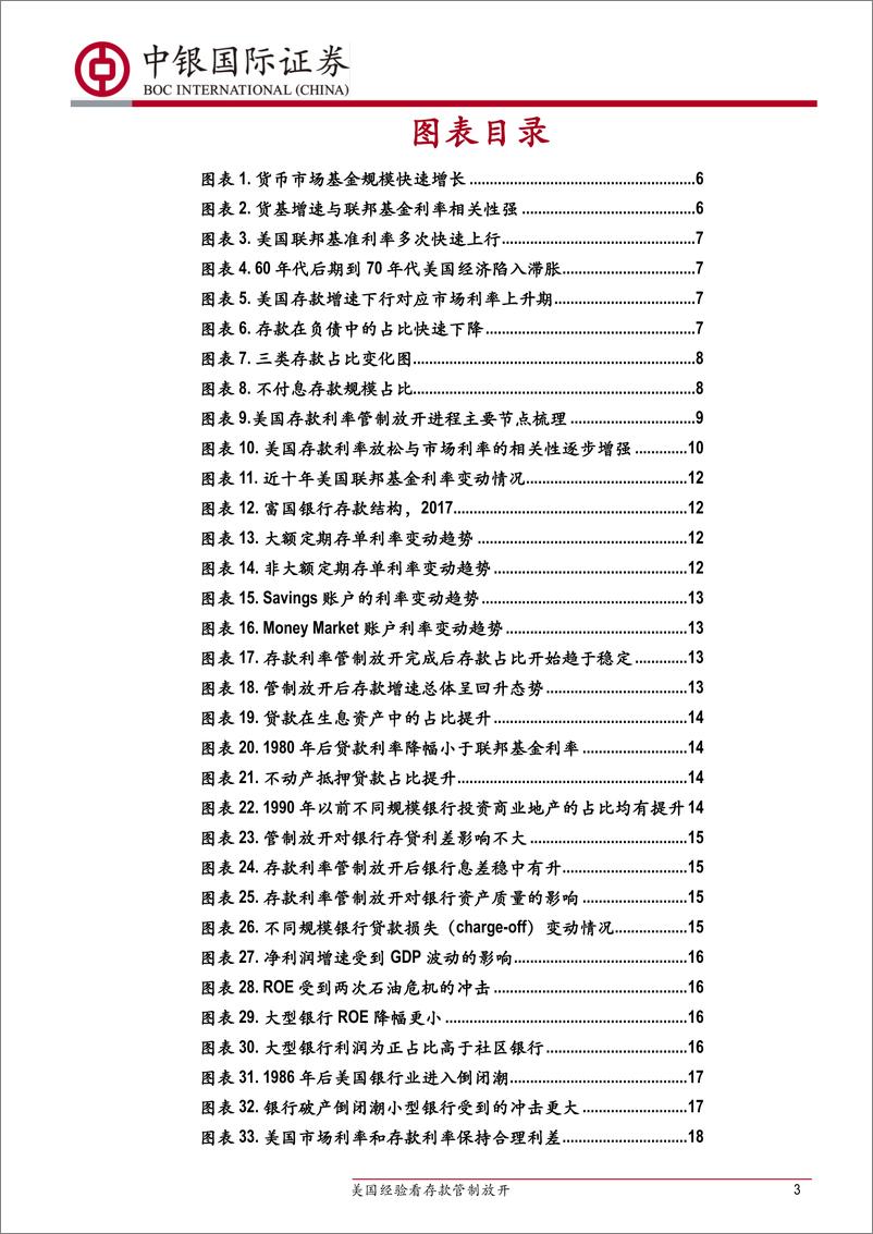 《银行业：从美国经验看存款管制放开，并轨恰逢其时，行业影响分化-20190320-中银国际-32页》 - 第4页预览图