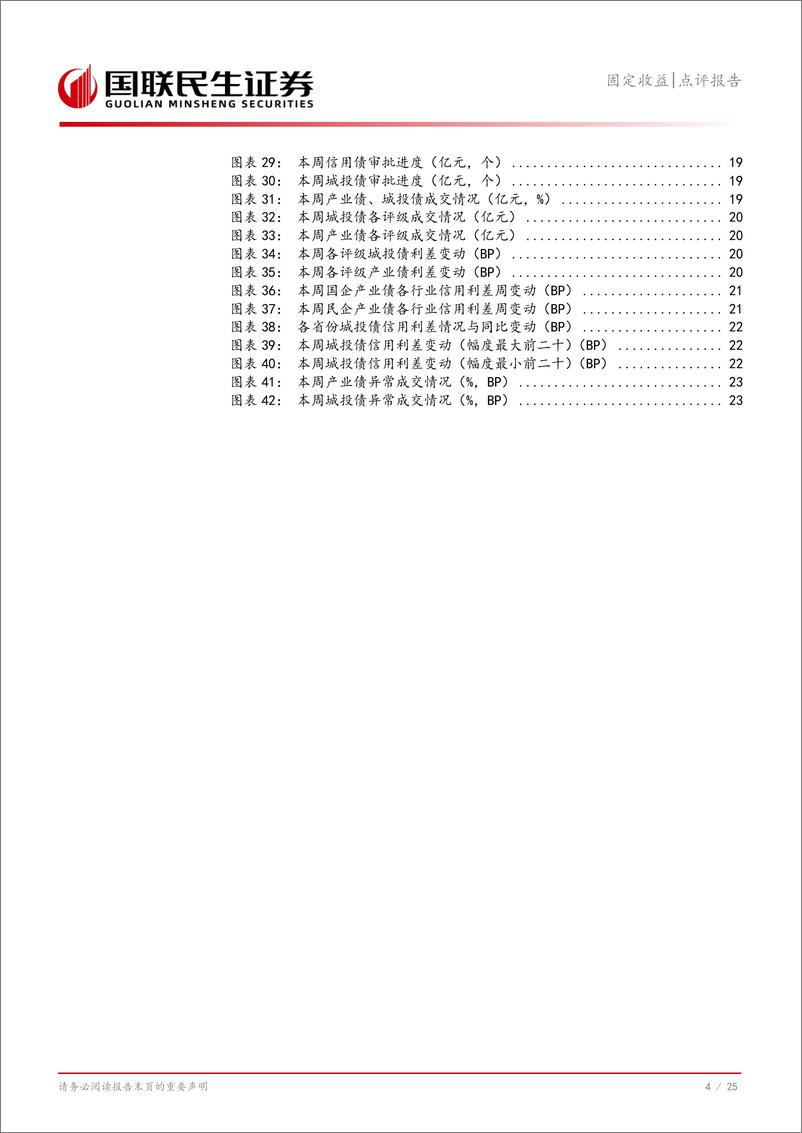 《债市持续波动，赎回压力如何？-250225-国联民生证券-26页》 - 第5页预览图