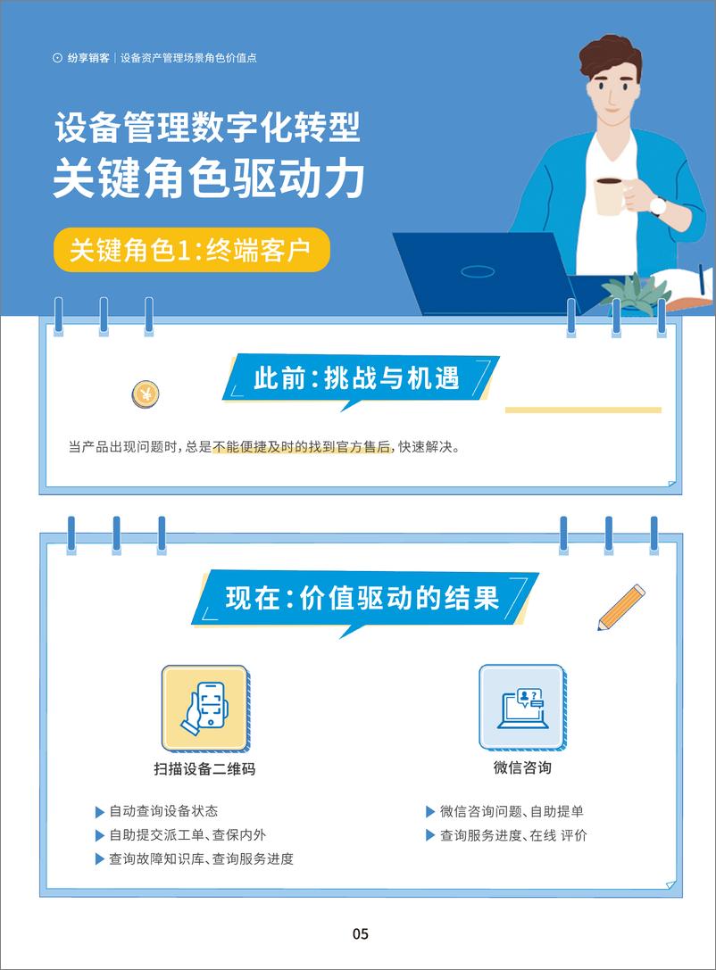 《2023年设备全生命周期管理_智能制造行业_》 - 第7页预览图