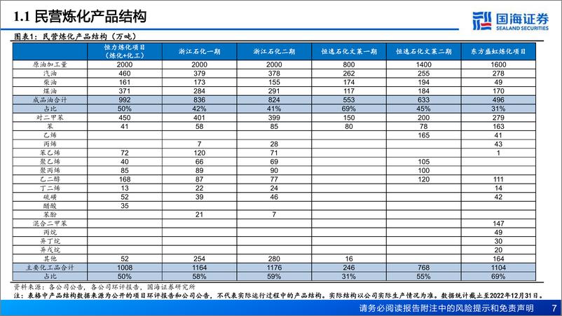 《民营炼化行业深度报告之四：周期复苏可期，成长加速落地-20230323-国海证券-54页》 - 第8页预览图