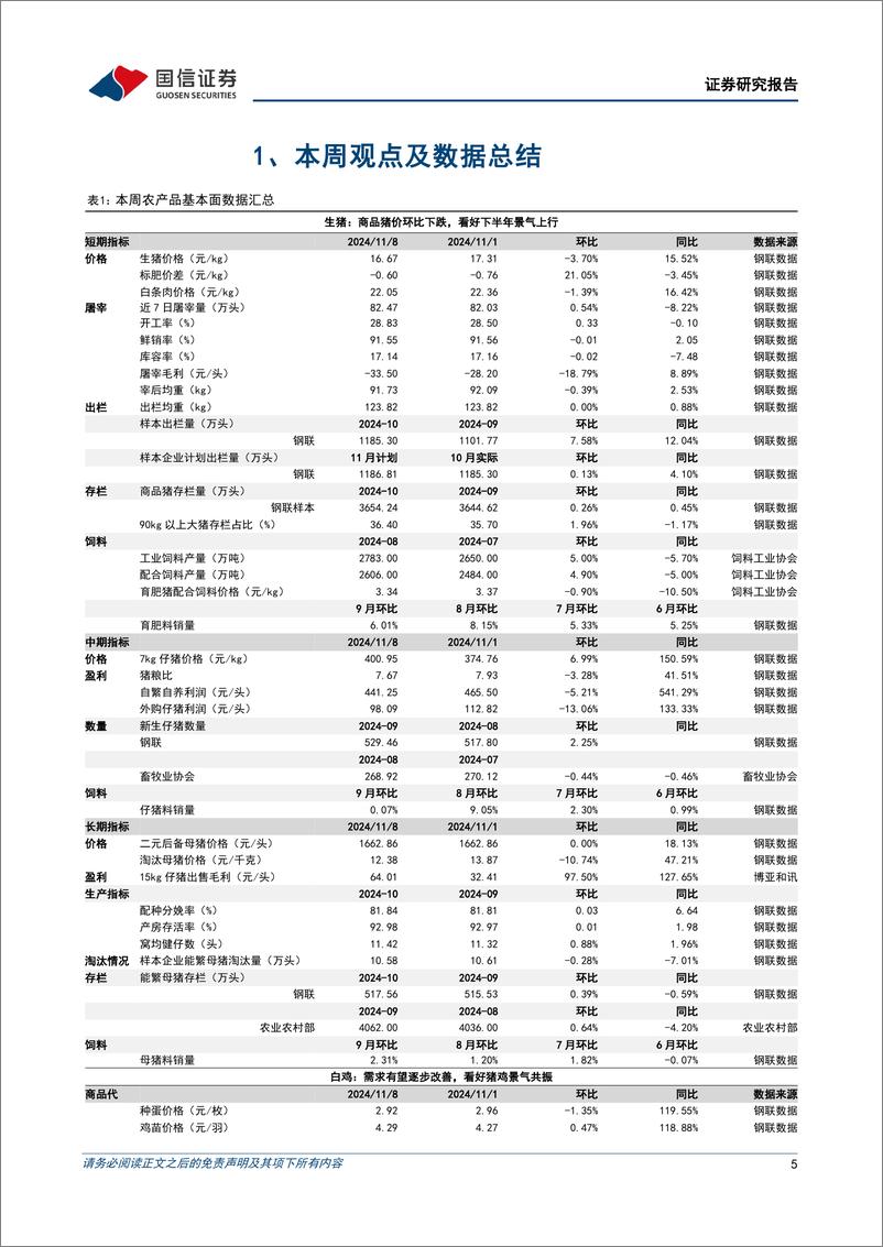 《农产品研究跟踪系列报告(134)：畜禽优质标的估值仍处低位，看好国产宠物赛道高景气发展-241110-国信证券-26页》 - 第5页预览图