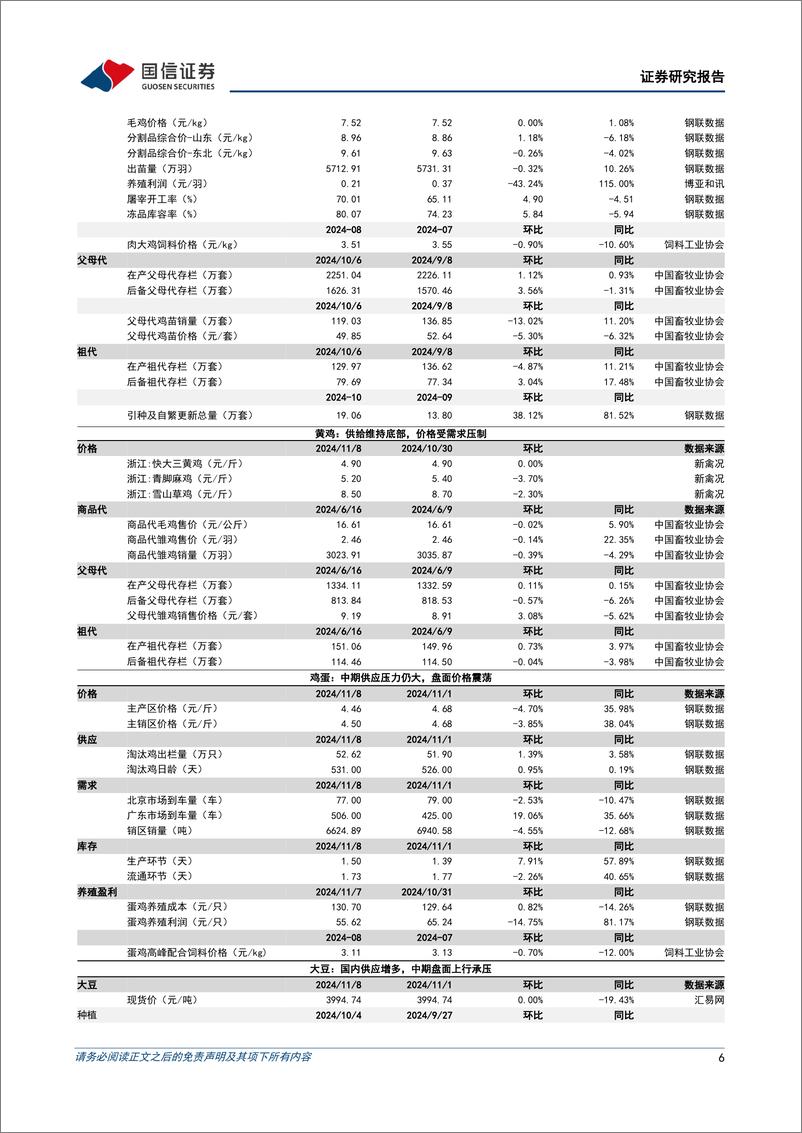 《农产品研究跟踪系列报告(134)：畜禽优质标的估值仍处低位，看好国产宠物赛道高景气发展-241110-国信证券-26页》 - 第6页预览图