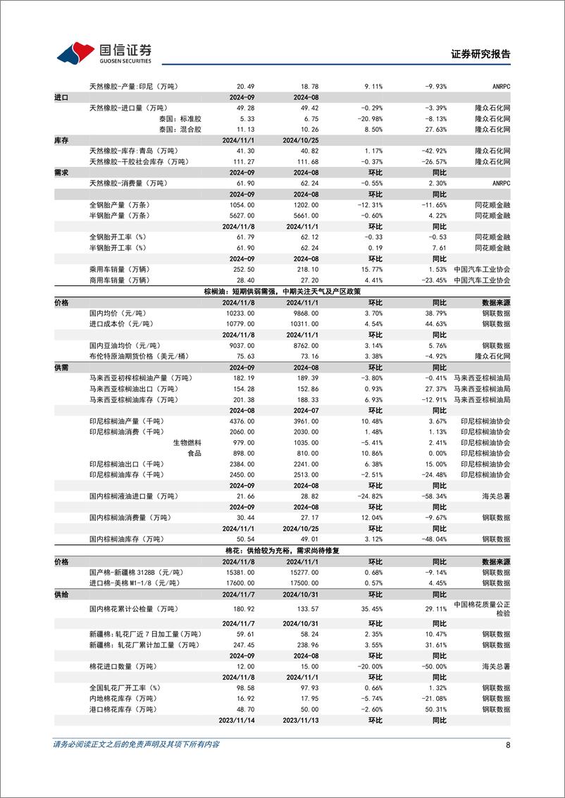 《农产品研究跟踪系列报告(134)：畜禽优质标的估值仍处低位，看好国产宠物赛道高景气发展-241110-国信证券-26页》 - 第8页预览图