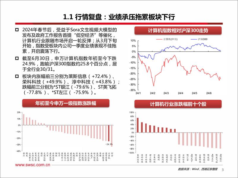 《计算机行业2024年中期投资策略：把握AI商业化进展，聚焦结构亮点-240723-西南证券-107页》 - 第4页预览图