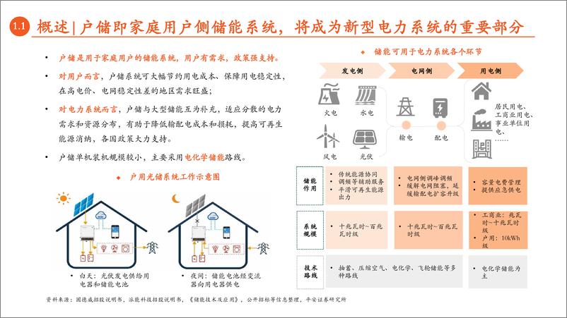 《月酝知风之绿色能源与前瞻性产业2022年11月报：国产渐起，享户储赛道高景气-20221129-平安证券-82页》 - 第6页预览图