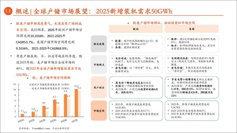 《月酝知风之绿色能源与前瞻性产业2022年11月报：国产渐起，享户储赛道高景气-20221129-平安证券-82页》 - 第8页预览图