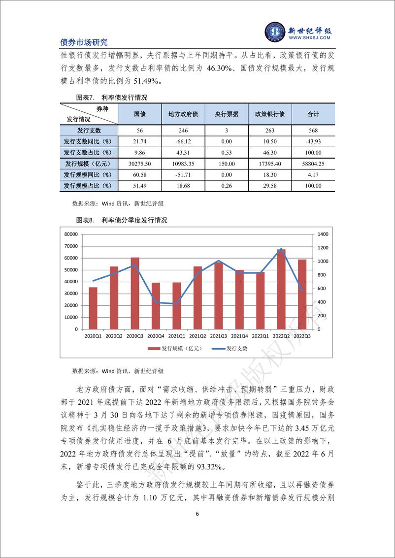 《新世纪评级-债券发行小幅下降 净融资规模明显收缩——2022年第三季度中国债券市场发行分析与展望-19页》 - 第7页预览图