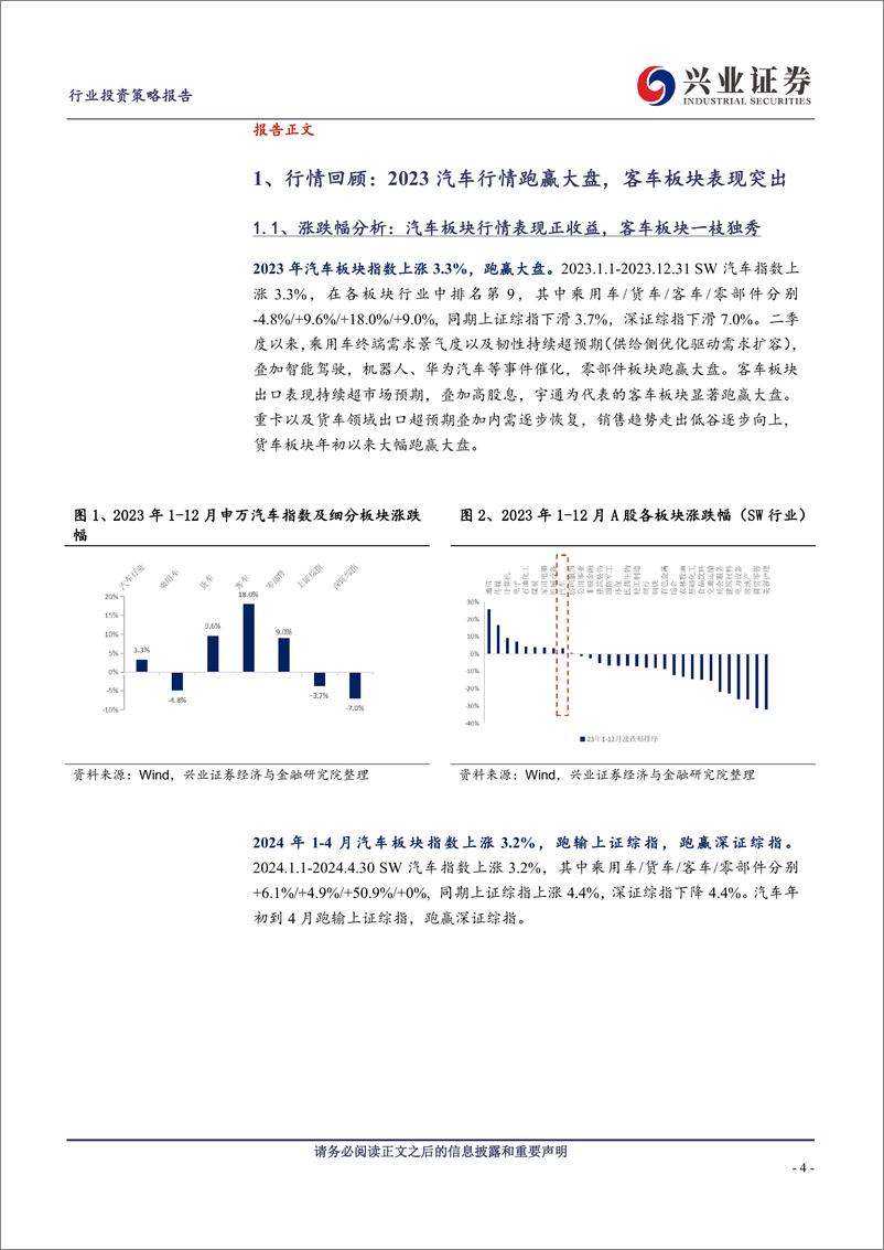 《汽车行业板块2023年报及2024一季报总结：销量及收入表现亮眼，客车板块一枝独秀-240508-兴业证券-17页》 - 第4页预览图