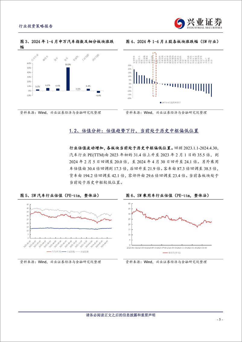 《汽车行业板块2023年报及2024一季报总结：销量及收入表现亮眼，客车板块一枝独秀-240508-兴业证券-17页》 - 第5页预览图