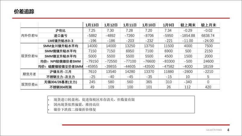 《Ni&SS：一季度产量难以释放，镍高位震荡，不锈钢成本支撑叠加库存压力，宽幅震荡-20230117-银河期货-21页》 - 第6页预览图