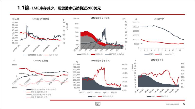 《Ni&SS：一季度产量难以释放，镍高位震荡，不锈钢成本支撑叠加库存压力，宽幅震荡-20230117-银河期货-21页》 - 第7页预览图