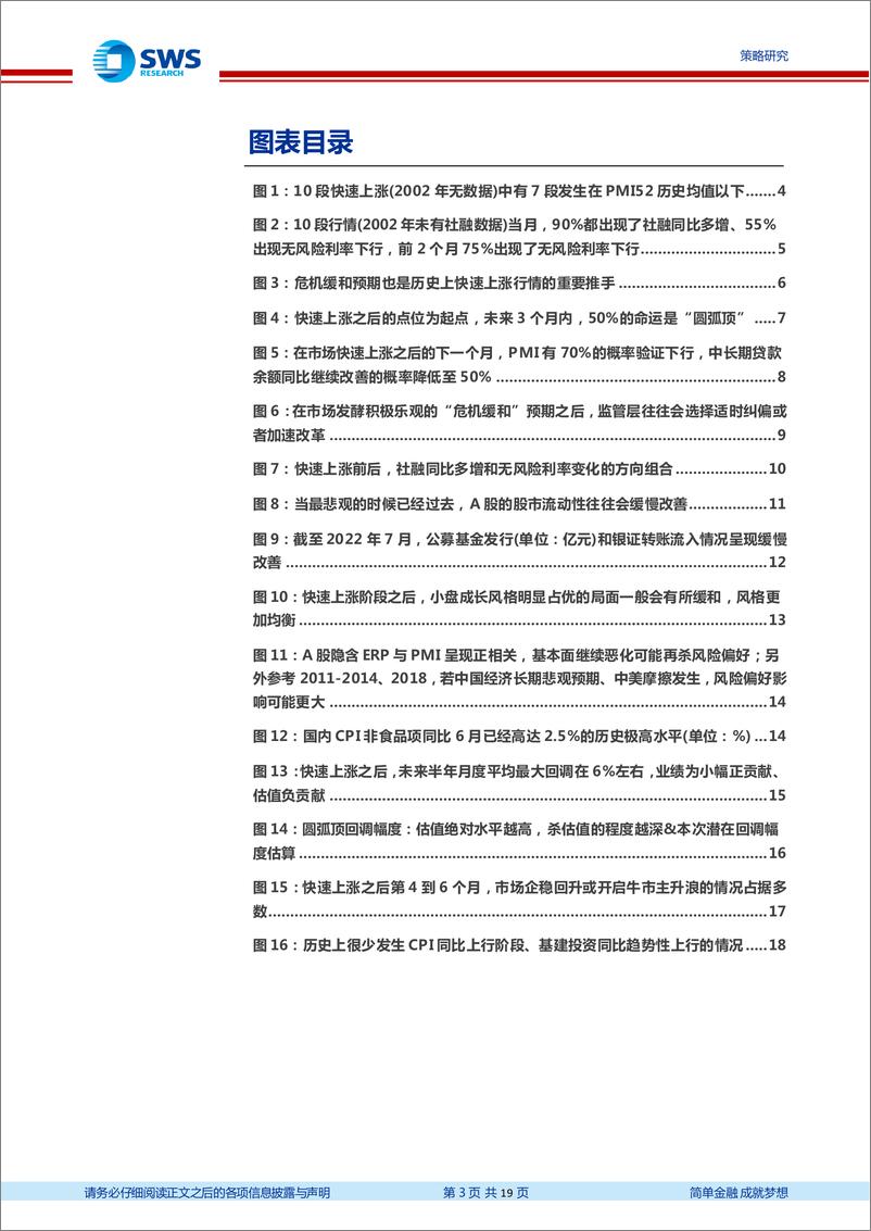 《万得全A指数40天内涨超20%案例复盘：快速上涨后为何常见圆弧顶？-20220721-申万宏源-19页》 - 第4页预览图